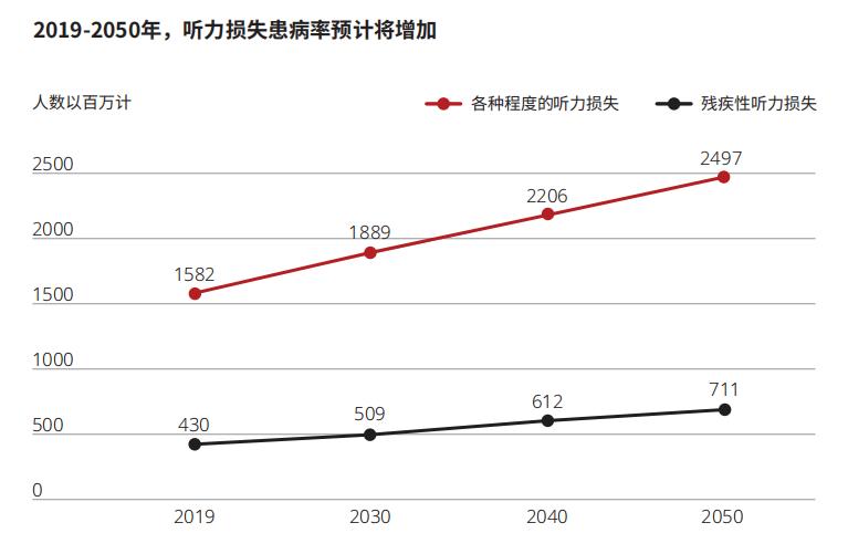 耳机-您选对了吗？